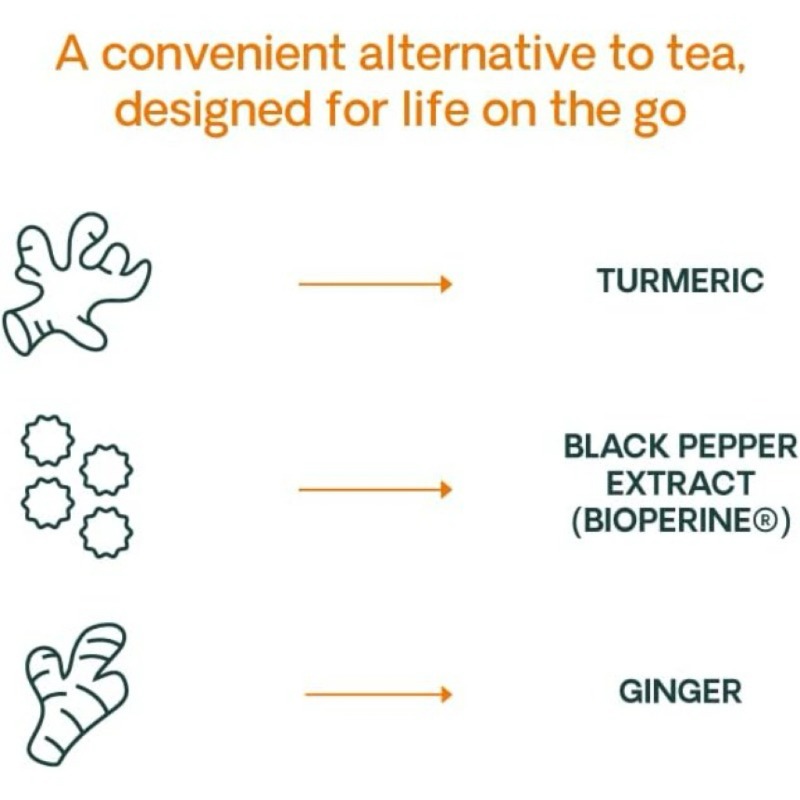 Karabiber, zencefil, zerdeçal, - Turmeric Curcumin Capsule incelemesi ve fiyatı